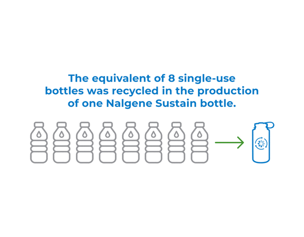 Nalgene Sustain Botella reutilizable 1 litro Azul boca estrecha 50% de contenido reciclado 2021-0532
