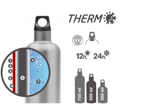 Botella Termo "Futura" 0,5L Steel Laken TE5