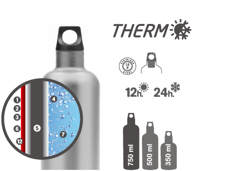 Botella Termo "Futura" 0,75L Steel Laken TE7