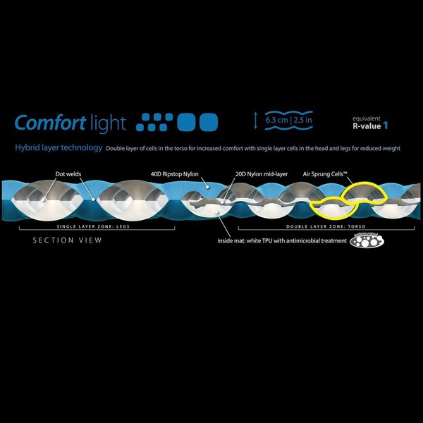 Sea to Summit Comfort Light Regular Colchoneta Hinchable AMCLR