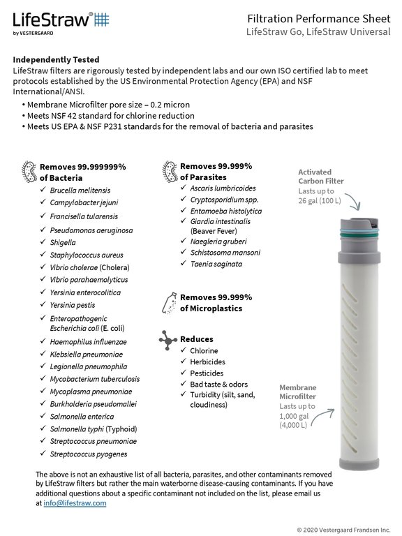 LifeStraw Universal Kit Adaptador Botella con Filtro de 2 Etapas. 4000 litros 11114
