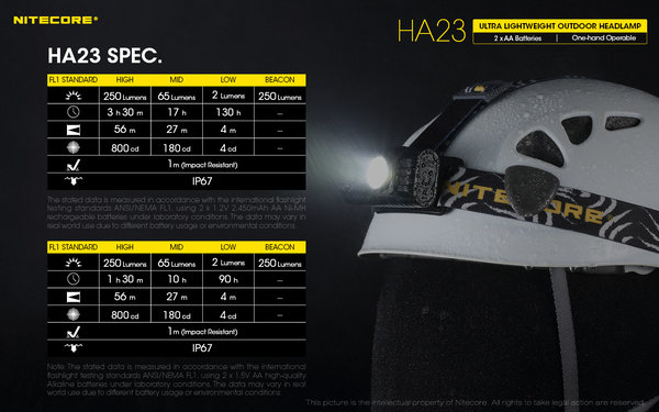 Nitecore HA23 250 Lumens Frontal ligero XP-G2 S3