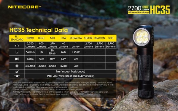 NITECORE HC35 Frontal 4 LED Alta Potencia 2700 Lúmenes Incluye: Batería recargable 4000 mAh