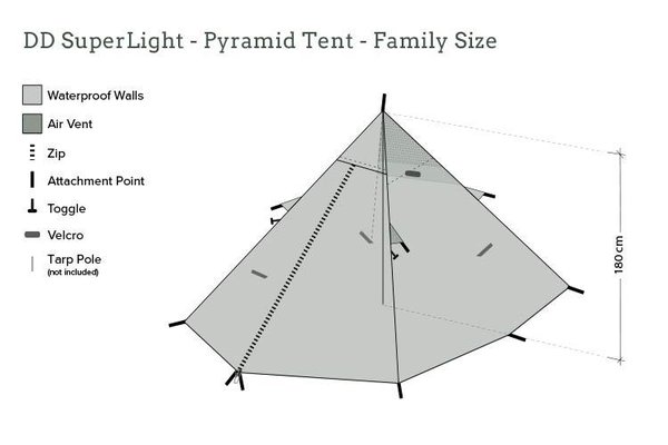 DD SuperLight - Pyramid Tent - Family Size. Tarp (Cubretecho). No incluye mástil