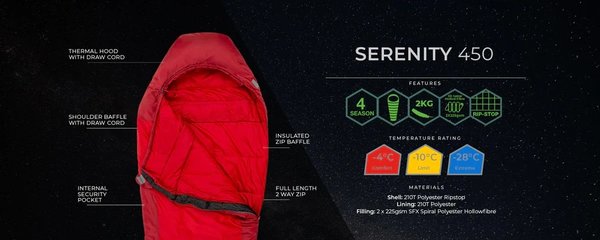 Highlander Serenity 450 Saco de Dormir Momia: Calidez y Comodidad Todas las Estaciones -10° SB187-RD